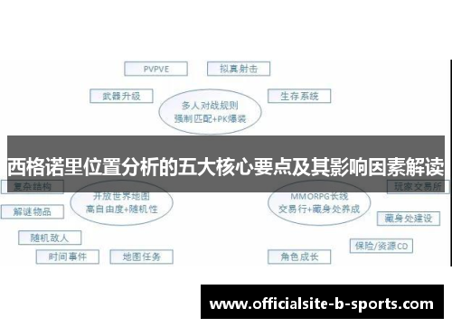 西格诺里位置分析的五大核心要点及其影响因素解读 西格诺里位置分析的五大核心要点及其影响因素解读