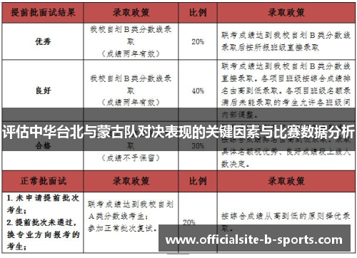 评估中华台北与蒙古队对决表现的关键因素与比赛数据分析 评估中华台北与蒙古队对决表现的关键因素与比赛数据分析