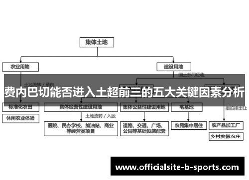费内巴切能否进入土超前三的五大关键因素分析