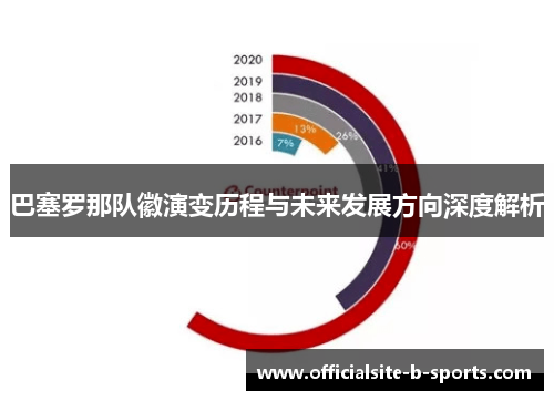 巴塞罗那队徽演变历程与未来发展方向深度解析 巴塞罗那队徽演变历程与未来发展方向深度解析