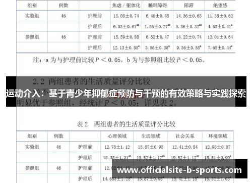 运动介入:基于青少年抑郁症预防与干预的有效策略与实践探索 运动介入:基于青少年抑郁症预防与干预的有效策略与实践探索