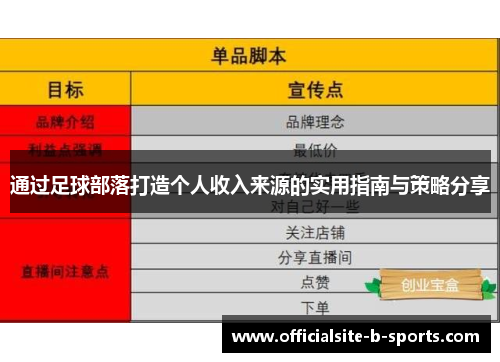 通过足球部落打造个人收入来源的实用指南与策略分享 通过足球部落打造个人收入来源的实用指南与策略分享