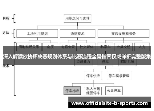 深入解读欧协杯决赛规则体系与比赛流程全景指南权威详析完整版集 深入解读欧协杯决赛规则体系与比赛流程全景指南权威详析完整版集