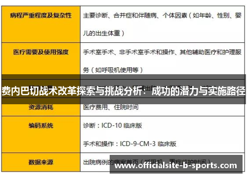 费内巴切战术改革探索与挑战分析：成功的潜力与实施路径