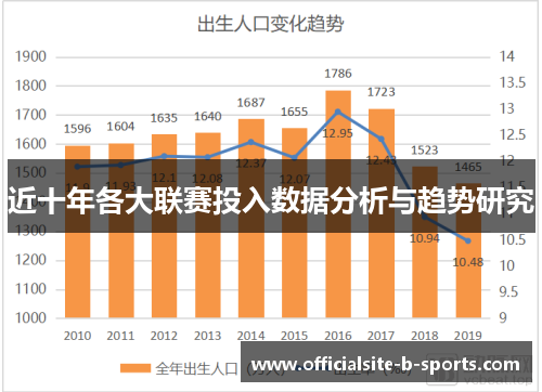 近十年各大联赛投入数据分析与趋势研究