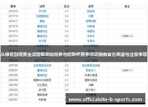 从报名到观赛全流程解读如何参与欧联杯赛事活动指南官方渠道与注意事项