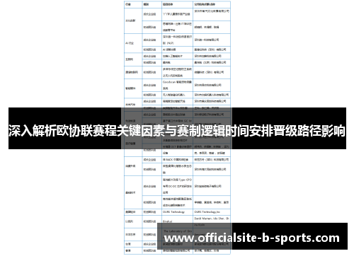 深入解析欧协联赛程关键因素与赛制逻辑时间安排晋级路径影响