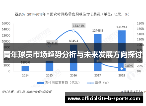 青年球员市场趋势分析与未来发展方向探讨