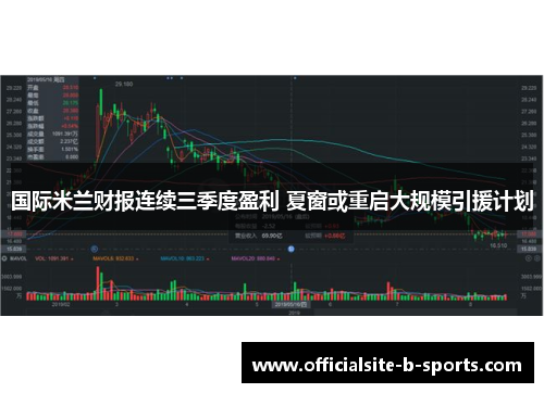 国际米兰财报连续三季度盈利 夏窗或重启大规模引援计划