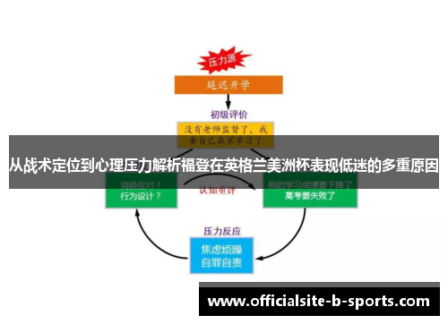 从战术定位到心理压力解析福登在英格兰美洲杯表现低迷的多重原因